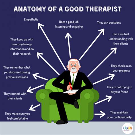 19 Good Therapists Best Tips Advice .